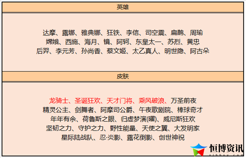 王者荣耀神秘商店什么时候开启2023_两大版本恶霸削弱