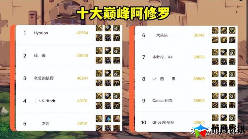 dnf修罗装备怎么搭配最好？10大巅峰阿修罗教你装备搭配