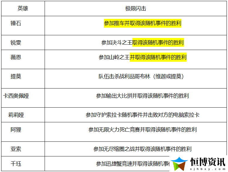 LOL灵魂羁绊亲密度怎么获取？灵魂羁绊活动攻略