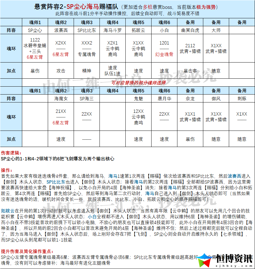 斗罗大陆魂师对决最强阵容T0_SP尘心全玩法阵容汇总