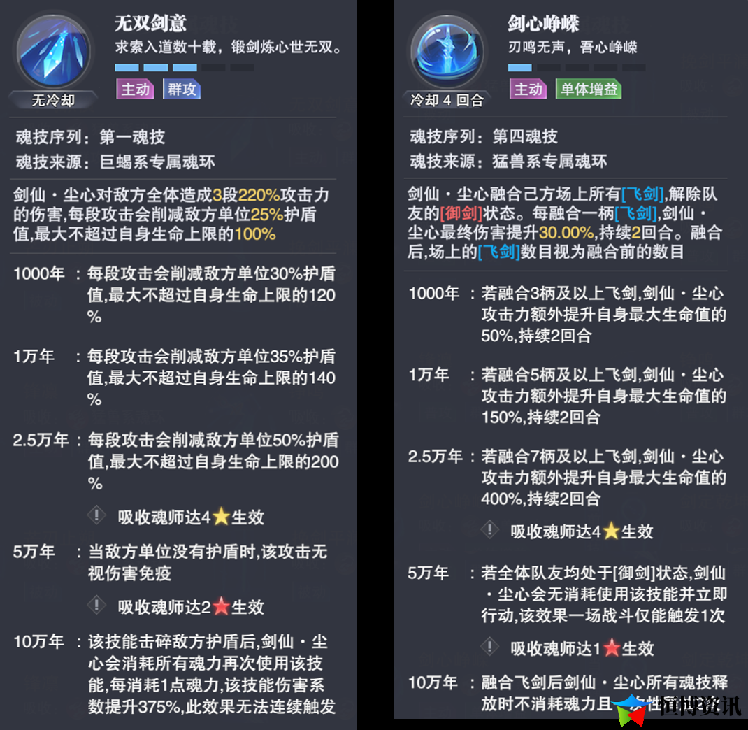 斗罗大陆魂师对决最强阵容T0_SP尘心全玩法阵容汇总