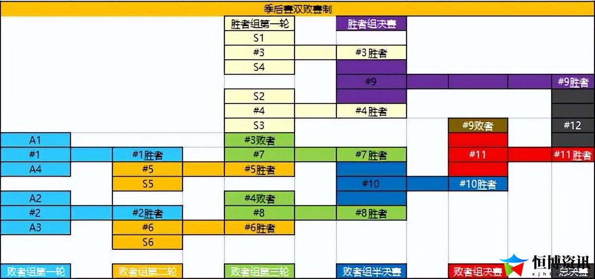kpl春季赛2022赛程表_春季赛赛制规则
