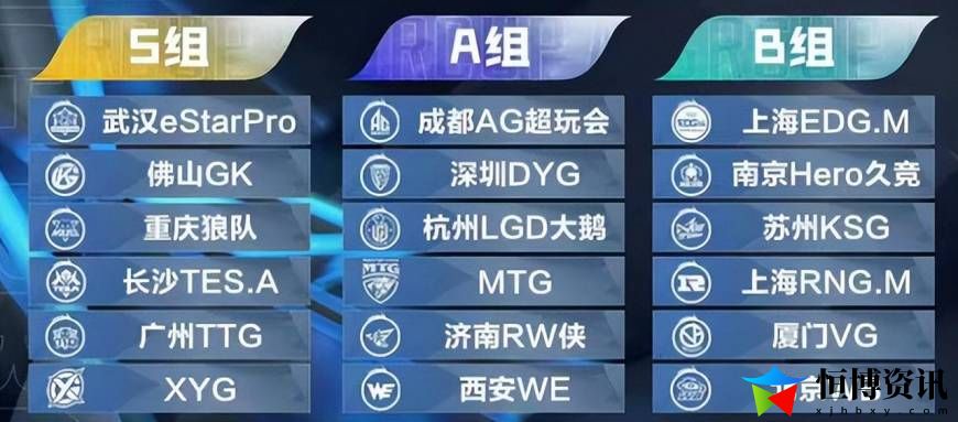 kpl春季赛2022赛程表_春季赛赛制规则