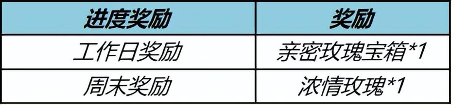 王者荣耀盾山的圆桌骑士怎么获得？秋月挑战活动开启