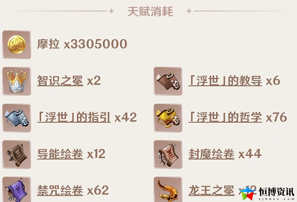 原神宵宫突破材料清单天赋_宵宫突破天赋材料攻略