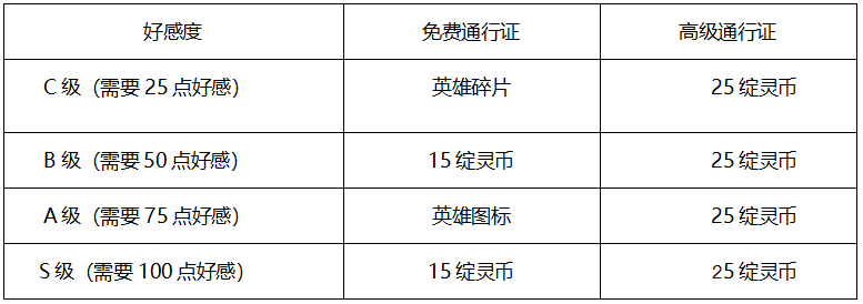 LOL灵魂羁绊亲密度怎么获取？灵魂羁绊活动攻略