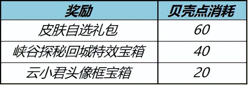 王者荣耀盾山的圆桌骑士怎么获得？秋月挑战活动开启