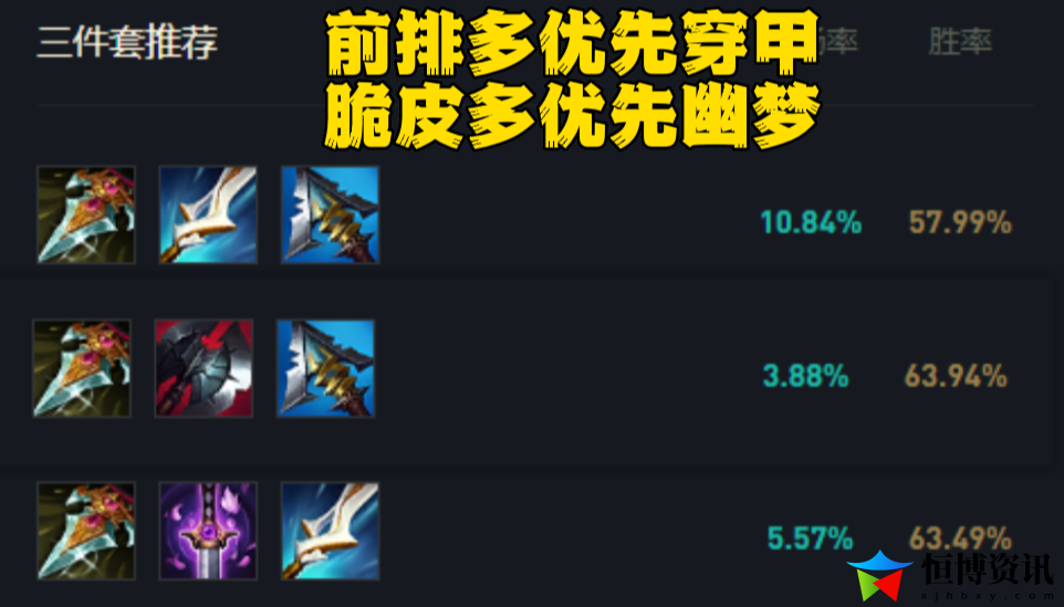lol凯隐出装2023_凯影最新打野出装