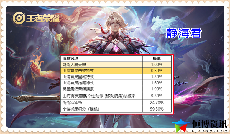 王者荣耀个性许愿币有什么用处？个性许愿币是干什么的