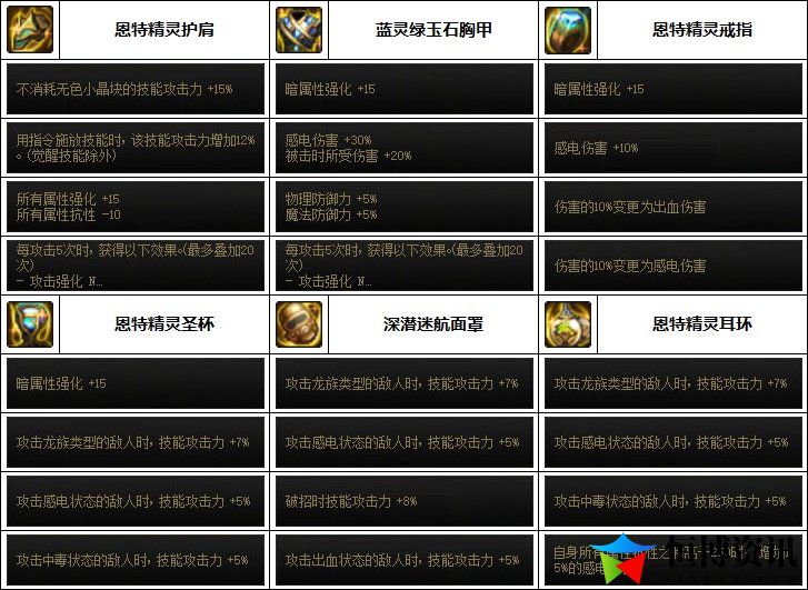 dnf女机械装备搭配_女机械师装备选择2023