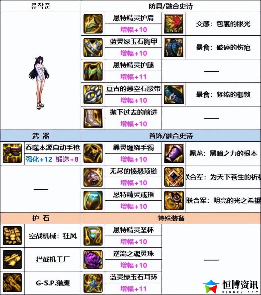 dnf女机械装备搭配_女机械师装备选择2023