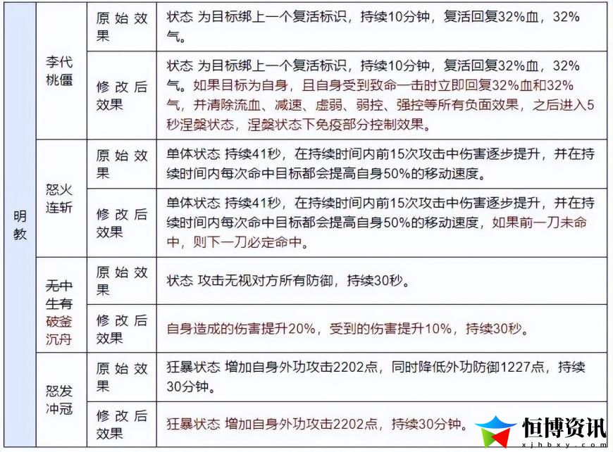 天龙八部明教攻略大全_明教玩法攻略
