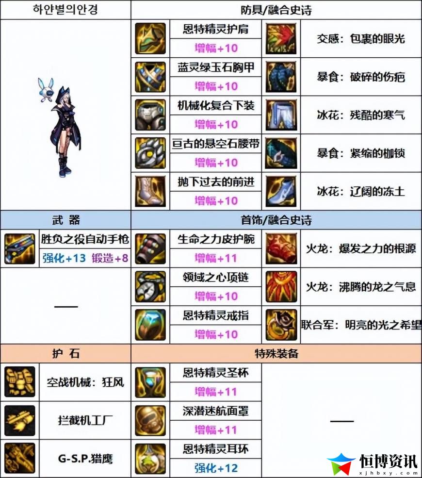 dnf女机械装备搭配_女机械师装备选择2023