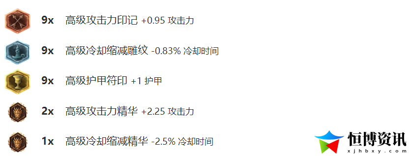 lol傲之追猎者连招顺序_傲之追猎者出装顺序