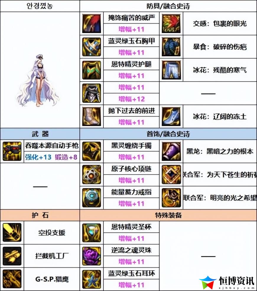 dnf女机械装备搭配_女机械师装备选择2023