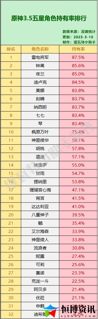 原神角色强度排行最新五星2023_5星角色排行榜