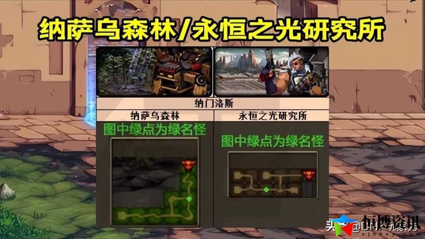 dnf装备出处哪里看？装备掉落分布大全
