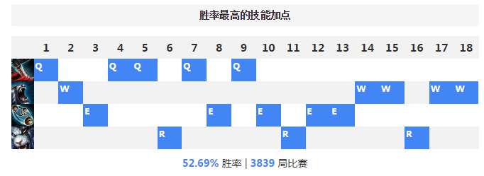 lol傲之追猎者连招顺序_傲之追猎者出装顺序
