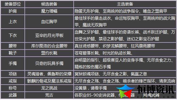 dnf武神装备搭配_武神最强搭配