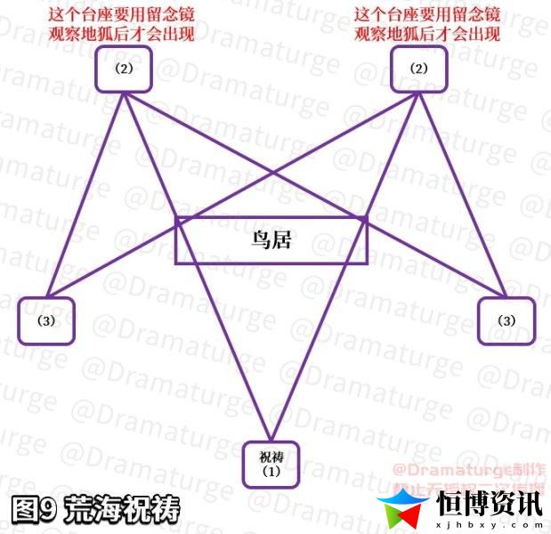原神荒废神社继续调查怎么过？荒废神社结界在哪