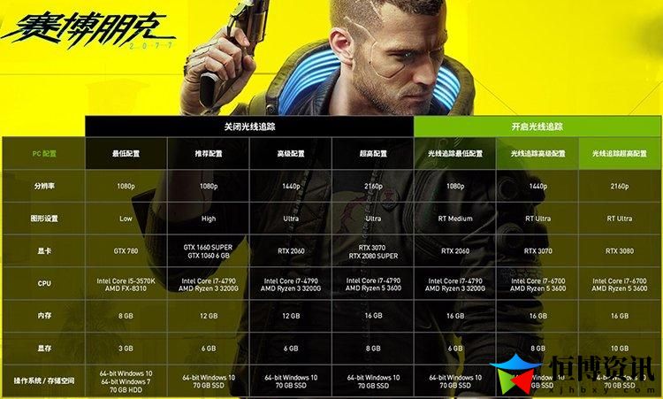 赛博朋克2077最低配置_2077配置要求高吗