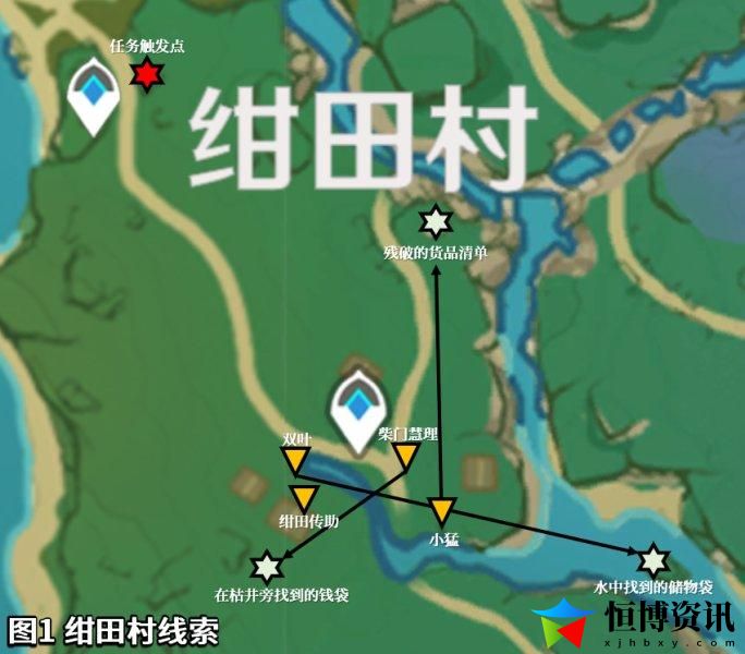 原神荒废神社继续调查怎么过？荒废神社结界在哪