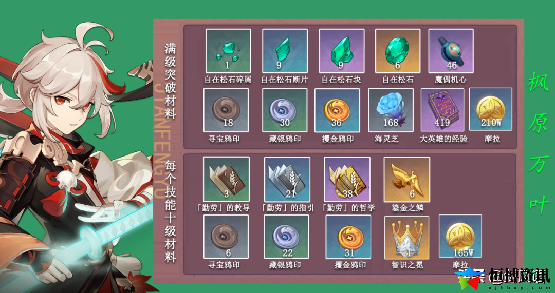 原神万叶天赋材料一览表_万叶天赋材料打什么周本