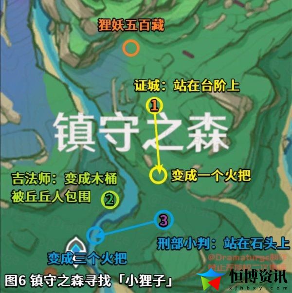原神荒废神社继续调查怎么过？荒废神社结界在哪