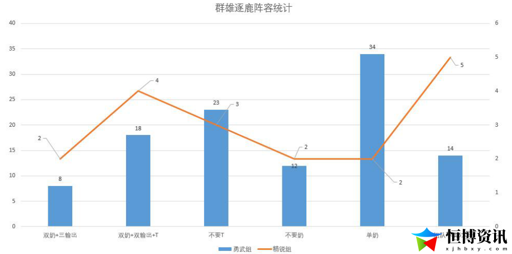 梦幻群侠传3最强阵容_人物选择