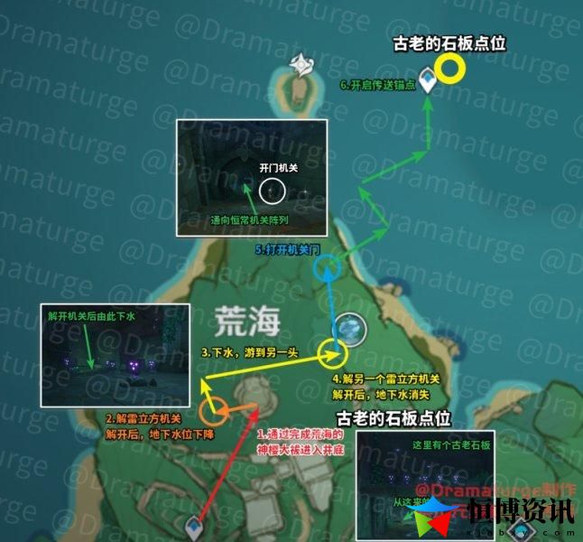 原神荒废神社继续调查怎么过？荒废神社结界在哪