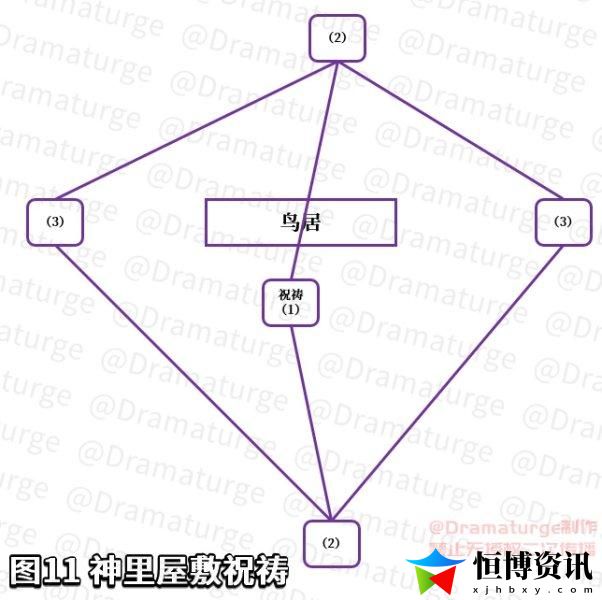 原神荒废神社继续调查怎么过？荒废神社结界在哪