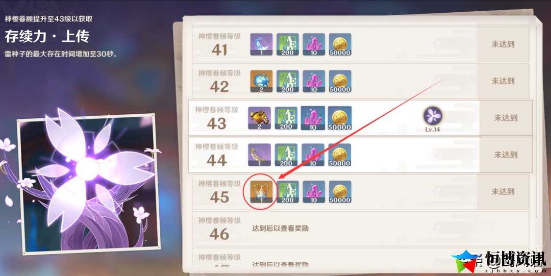 原神万叶天赋材料一览表_万叶天赋材料打什么周本