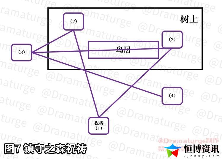 原神荒废神社继续调查怎么过？荒废神社结界在哪