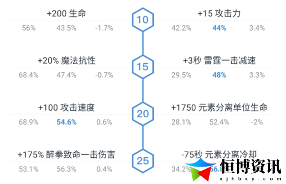 dota熊猫酒仙出装_熊猫酒仙技能加点攻略