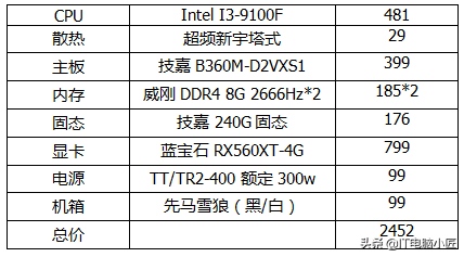 剑灵最低配置需求_买一台什么电脑玩剑灵比较好