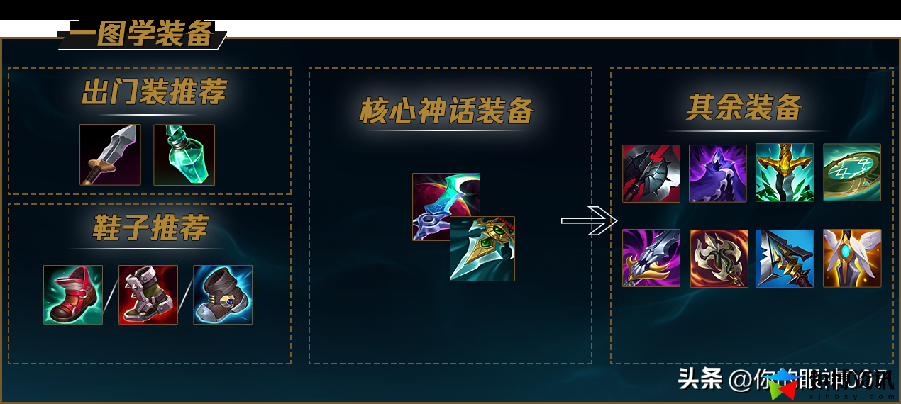 lol盲僧怎么玩？盲僧上手难度高吗