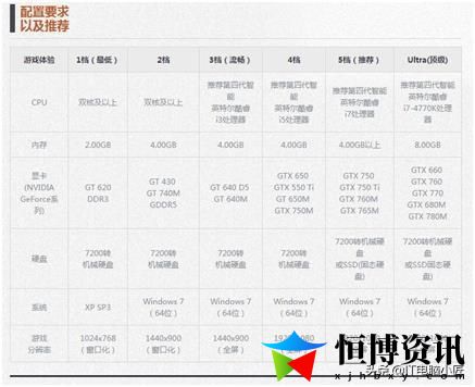 剑灵最低配置需求_买一台什么电脑玩剑灵比较好