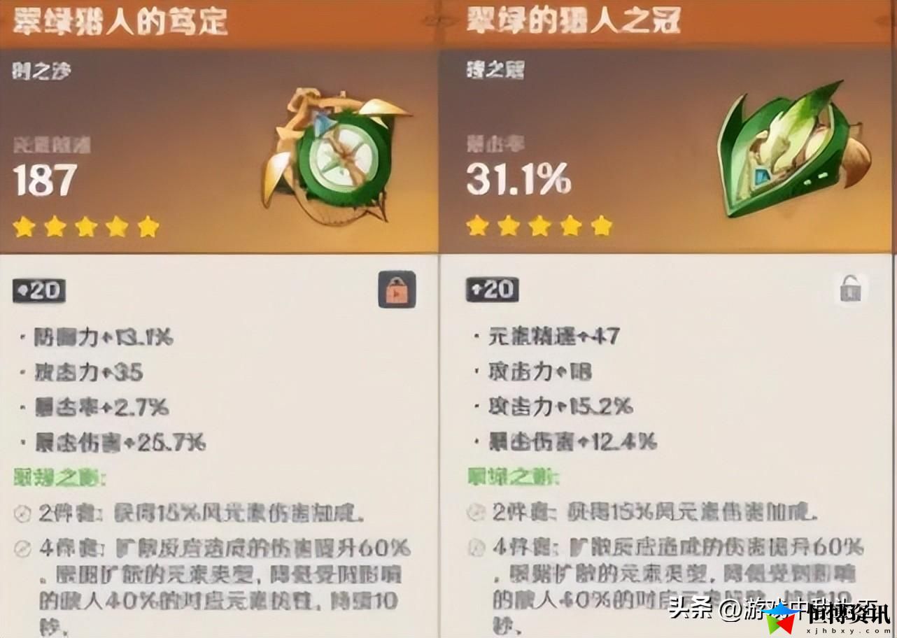 原神万叶圣遗物词条推荐_万叶主c圣遗物推荐