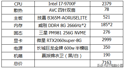 剑灵最低配置需求_买一台什么电脑玩剑灵比较好