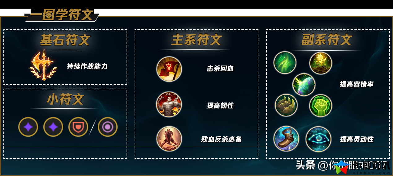 lol盲僧怎么玩？盲僧上手难度高吗
